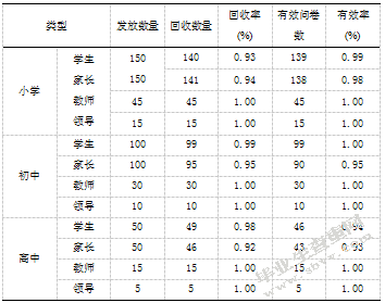 校园足球运动开展现状的研究-以银川市为例