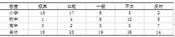 校园足球运动开展现状的研究-以银川市为例