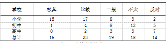 校园足球运动开展现状的研究-以银川市为例