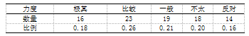 校园足球运动开展现状的研究-以银川市为例