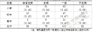 校园足球运动开展现状的研究-以银川市为例