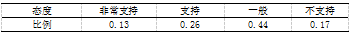 校园足球运动开展现状的研究-以银川市为例