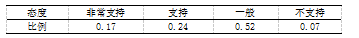 校园足球运动开展现状的研究-以银川市为例