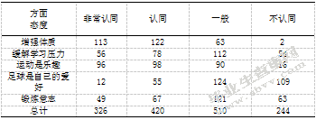 校园足球运动开展现状的研究-以银川市为例