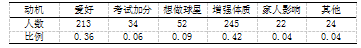 校园足球运动开展现状的研究-以银川市为例