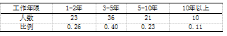 校园足球运动开展现状的研究-以银川市为例