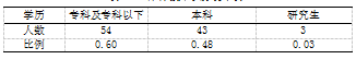 校园足球运动开展现状的研究-以银川市为例