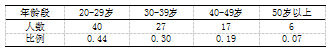 校园足球运动开展现状的研究-以银川市为例