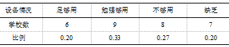 校园足球运动开展现状的研究-以银川市为例