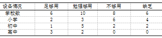 校园足球运动开展现状的研究-以银川市为例