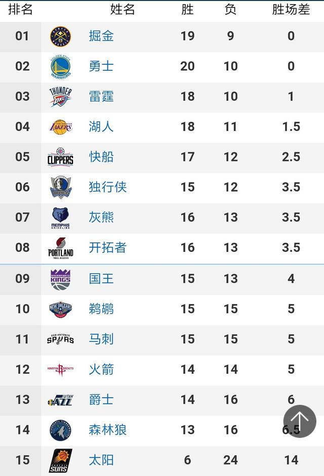 上海海港取得了 19 胜 6 平 5 负的战绩