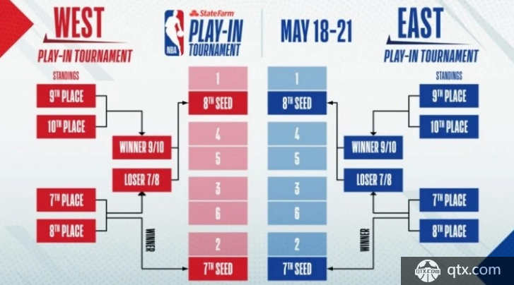 CCTV5直播NBA+足球之夜+CBA+英超曼城+意甲AC米兰，APP直播冰壶｜cba｜ac米兰_网易订阅